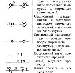 Условные обозначения, применяемые на планах контактной сети 2