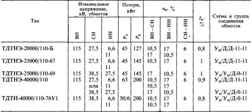 Электрические характеристики трехфазных трехобмоточных трансформаторов