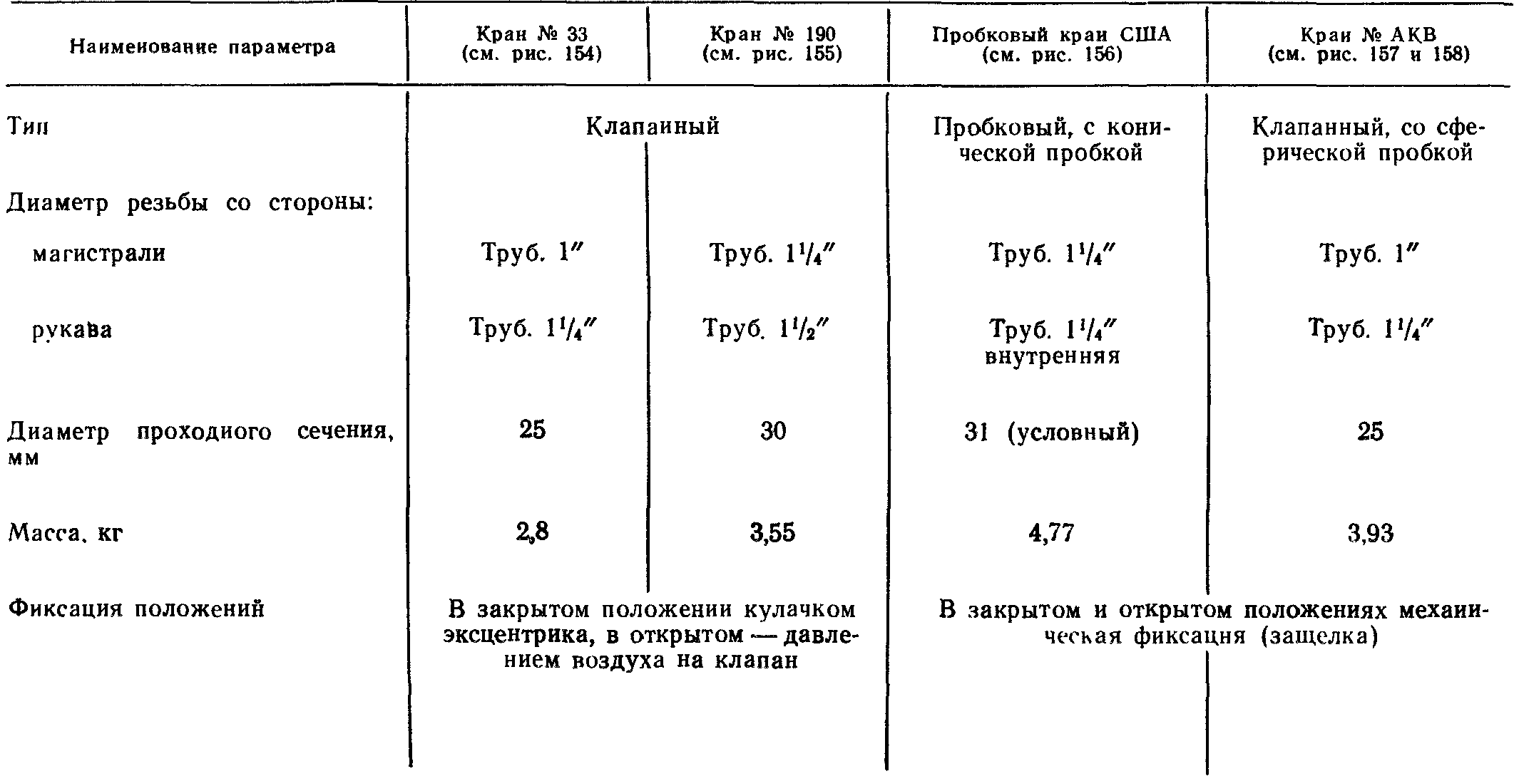 Сравнительная характеристика концевых кранов