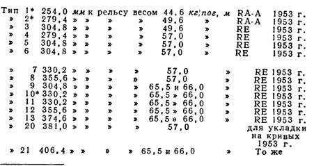 Размеры подкладок к рельсам