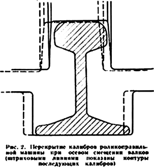 Правка рельсов перекрытие калибров