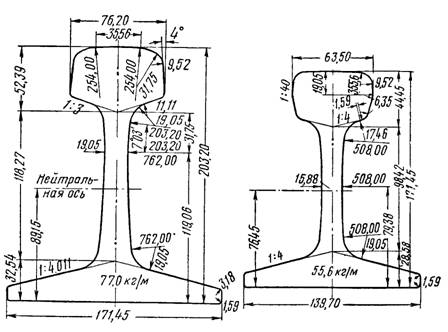 Стандартные сечения рельсов