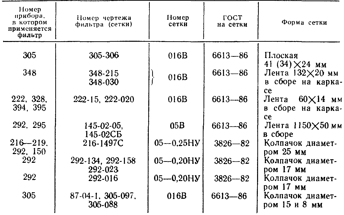 Фильтры (сетки), применяемые в тормозных приборах